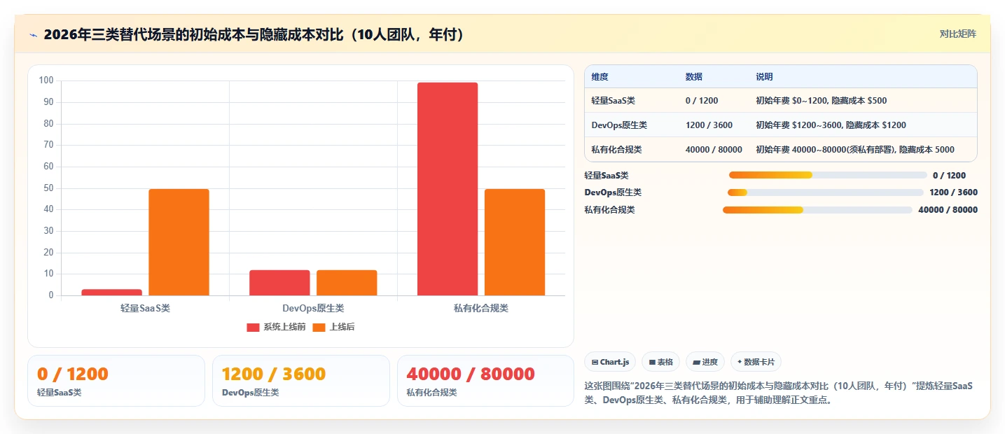初创企业适用 Jira 替代软件选哪款合适？2026年选型指南