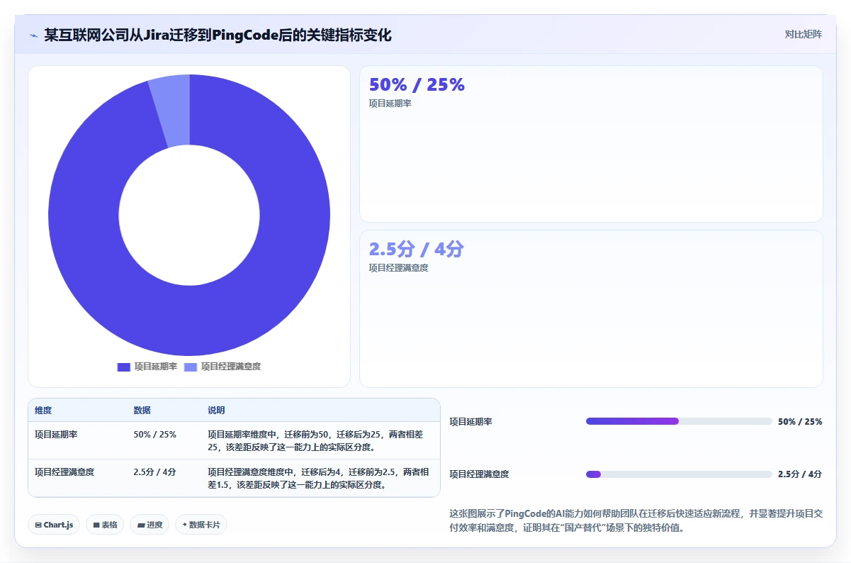 2026年11款AI项目管理工具深度评测:从研发效能到智能调度