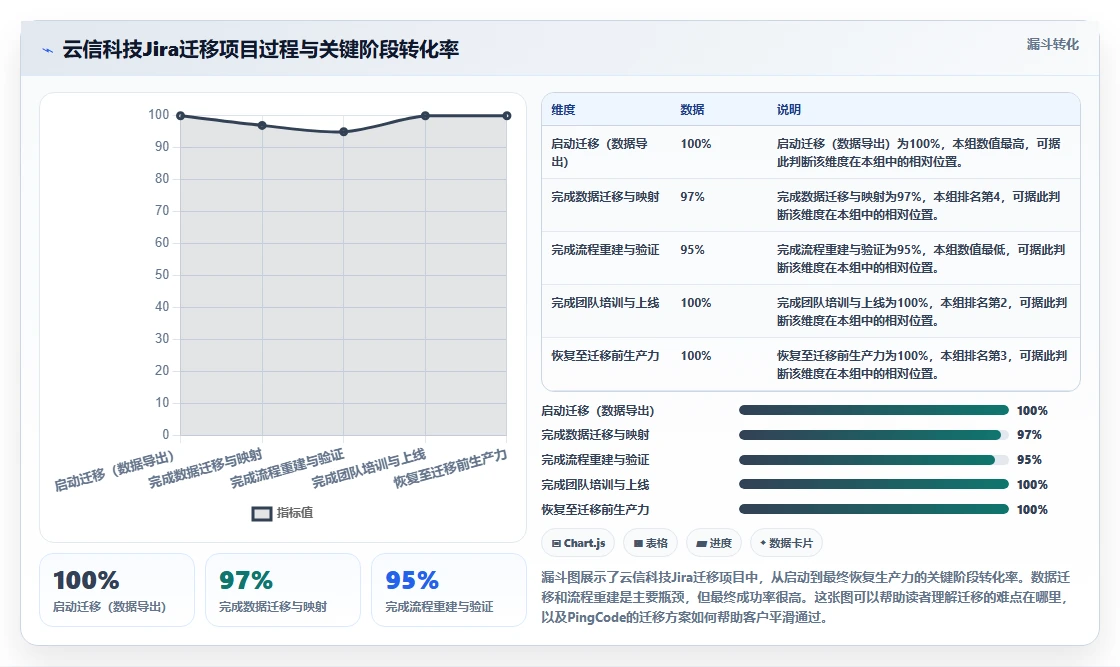 2026年靠谱的Jira替代软件哪家最好：深度测评与选型指南