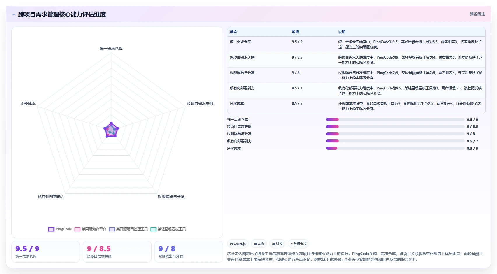 2026年跨项目协作好的需求管理系统哪个更高效？深度测评与选型指南