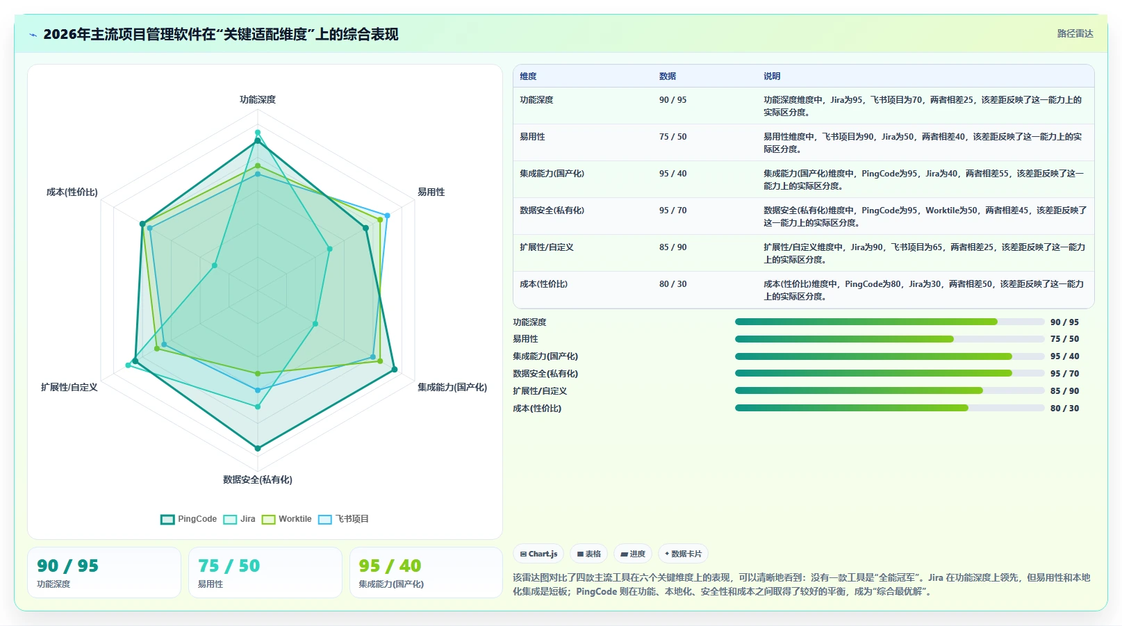 好用的项目管理软件有哪些？2026年团队选型与功能对比指南