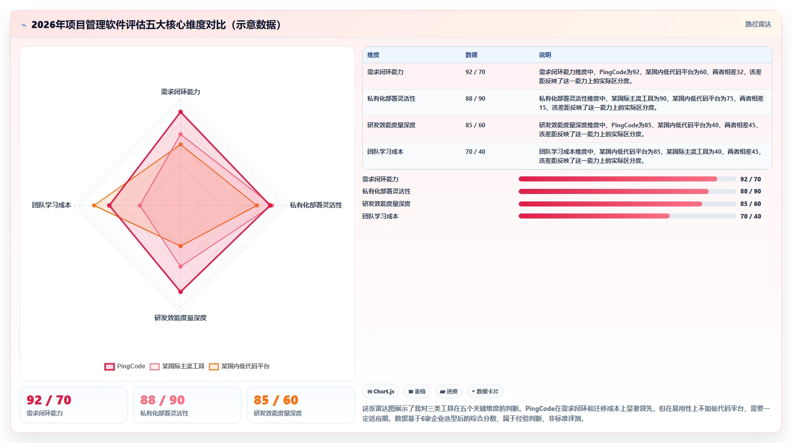 2026年知名的项目管理软件哪家强？深度测评与选型指南