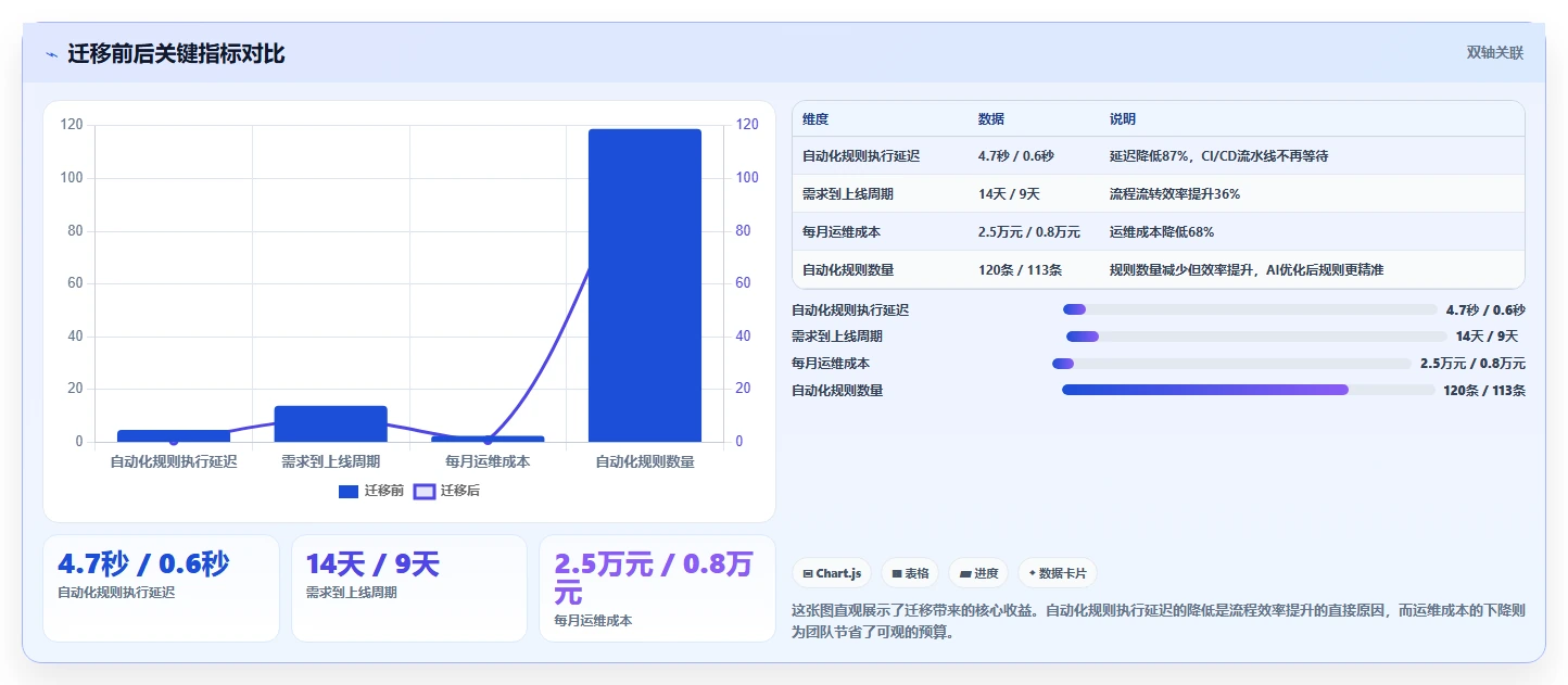 2026年流程自动化的Jira替代软件哪些值得试?深度测评推荐