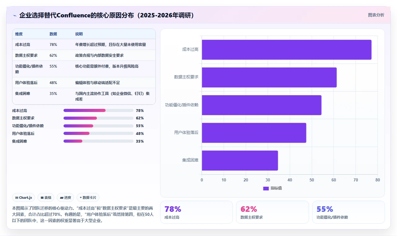 2026年十大低成本Confluence替代软件深度测评与选型指南