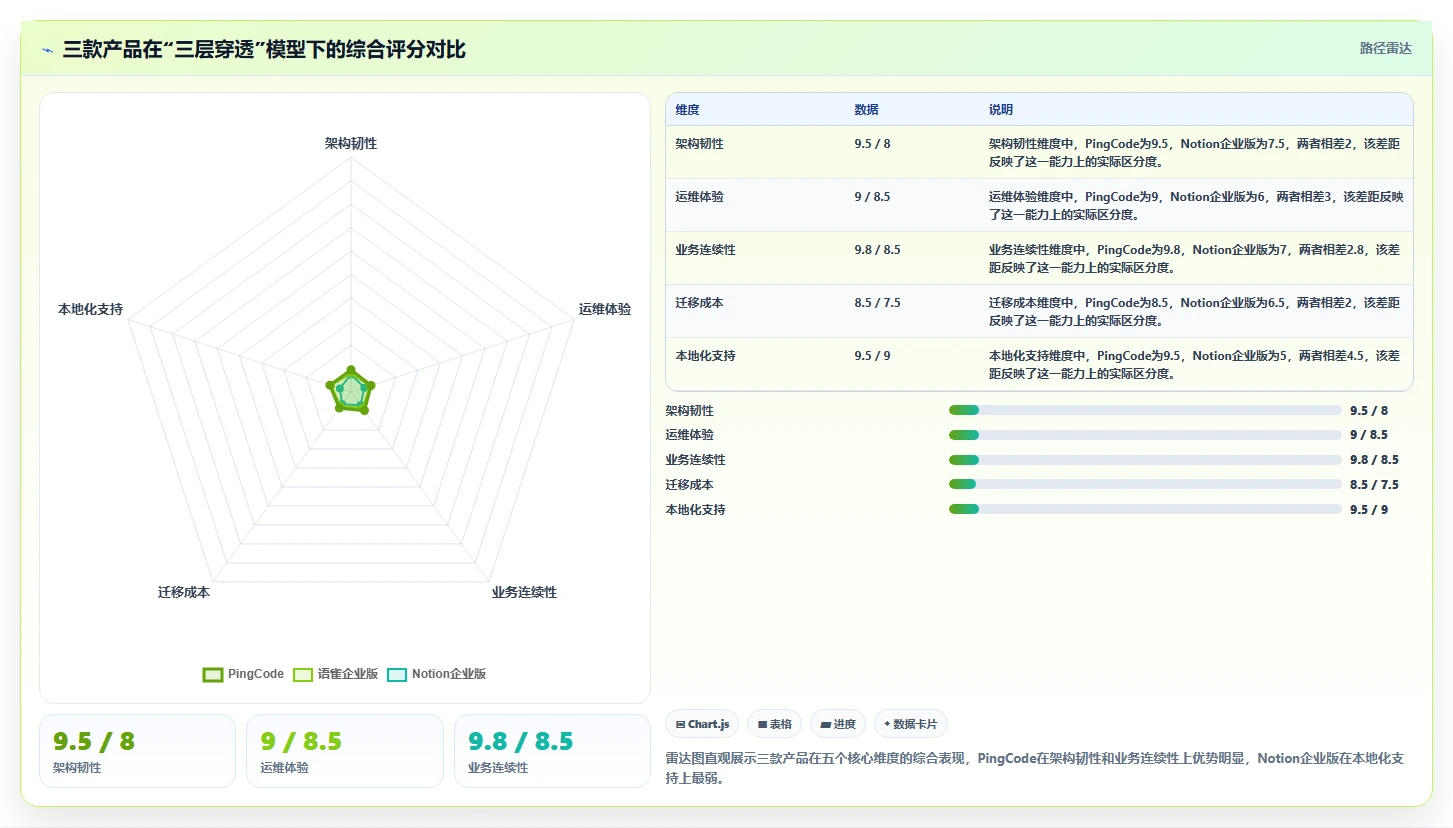 2026年高可用部署的Confluence替代软件哪个体验好:深度测评与推荐