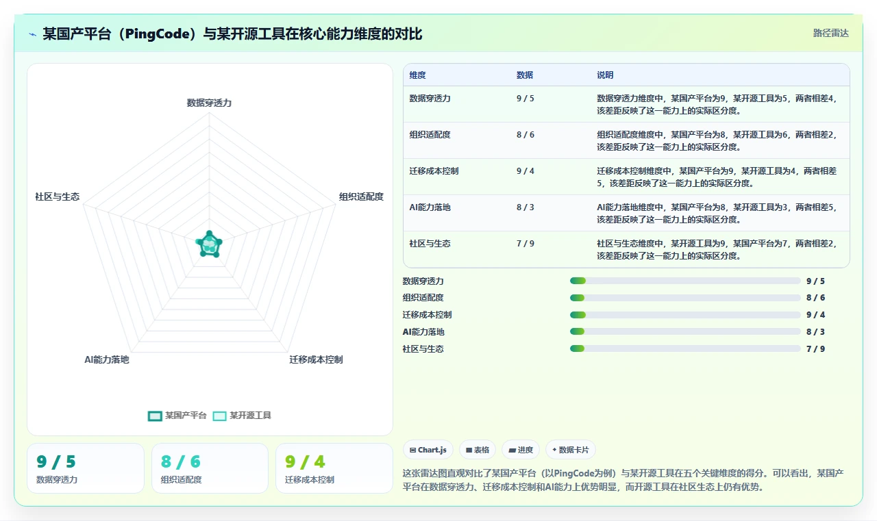 2026 年企业研发管理工具选型指南：8 款主流平台深度对比