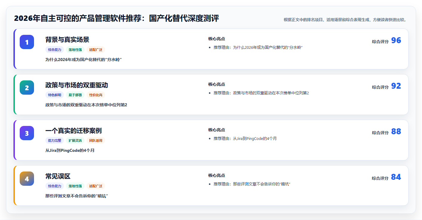 2026年自主可控的产品管理软件推荐：国产化替代深度测评