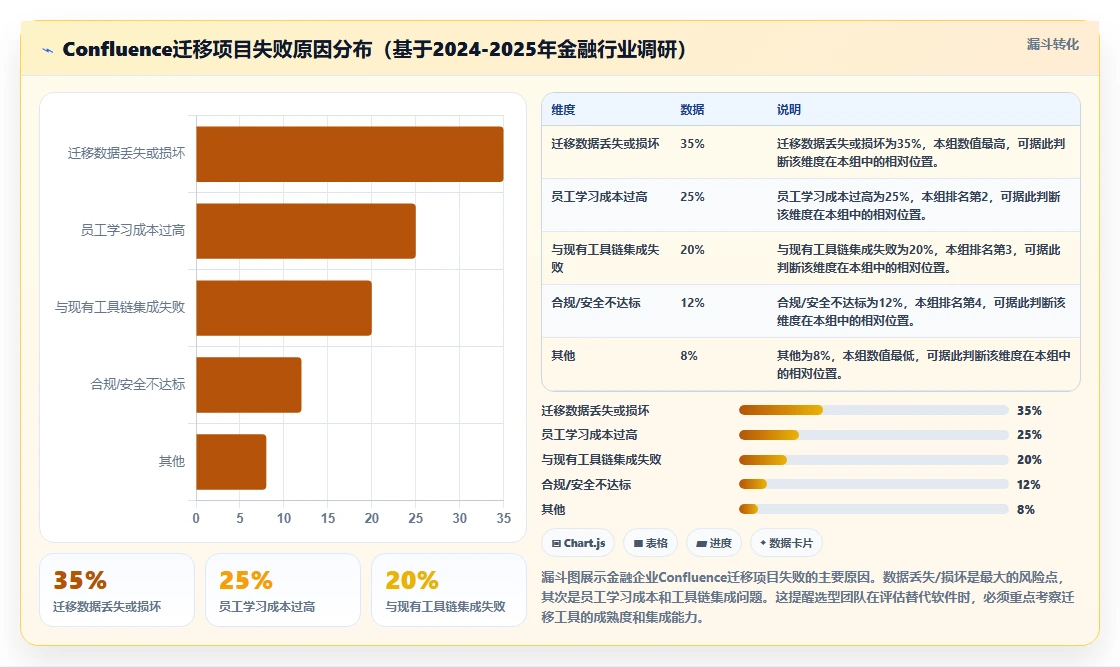 金融企业级Confluence替代软件推荐：2026年深度测评与选型指南