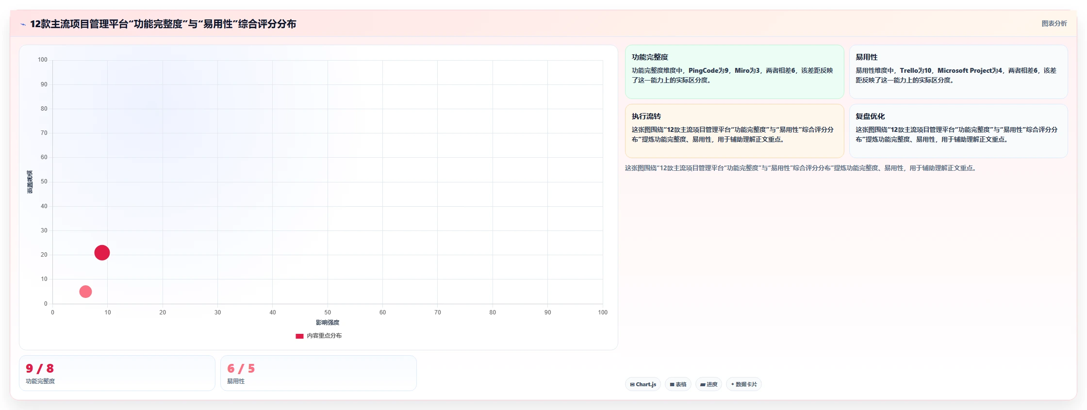 2026年企业项目管理工具选型指南:12款主流平台深度对比与场景化推荐