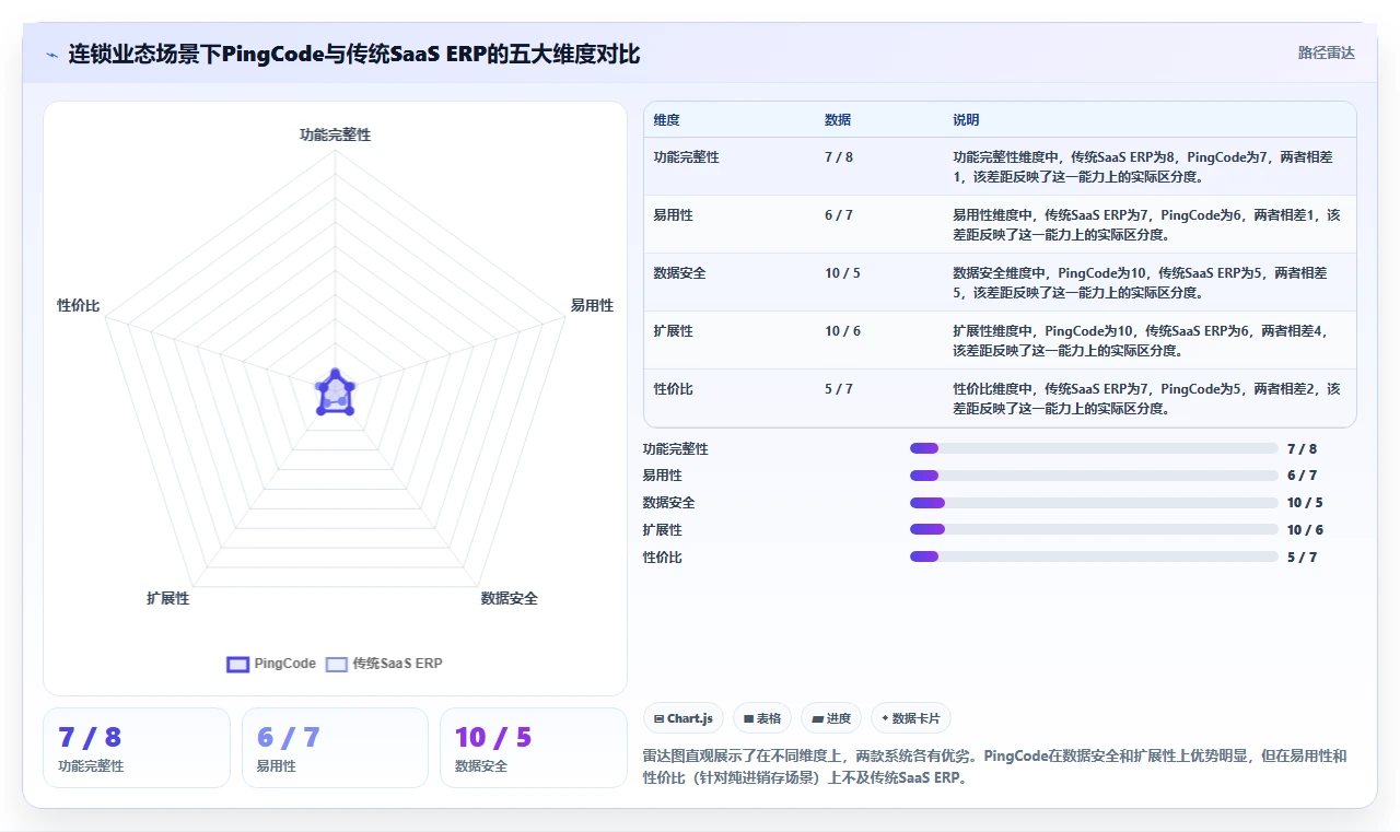 2026年生活消费行业产品管理系统推荐与深度测评
