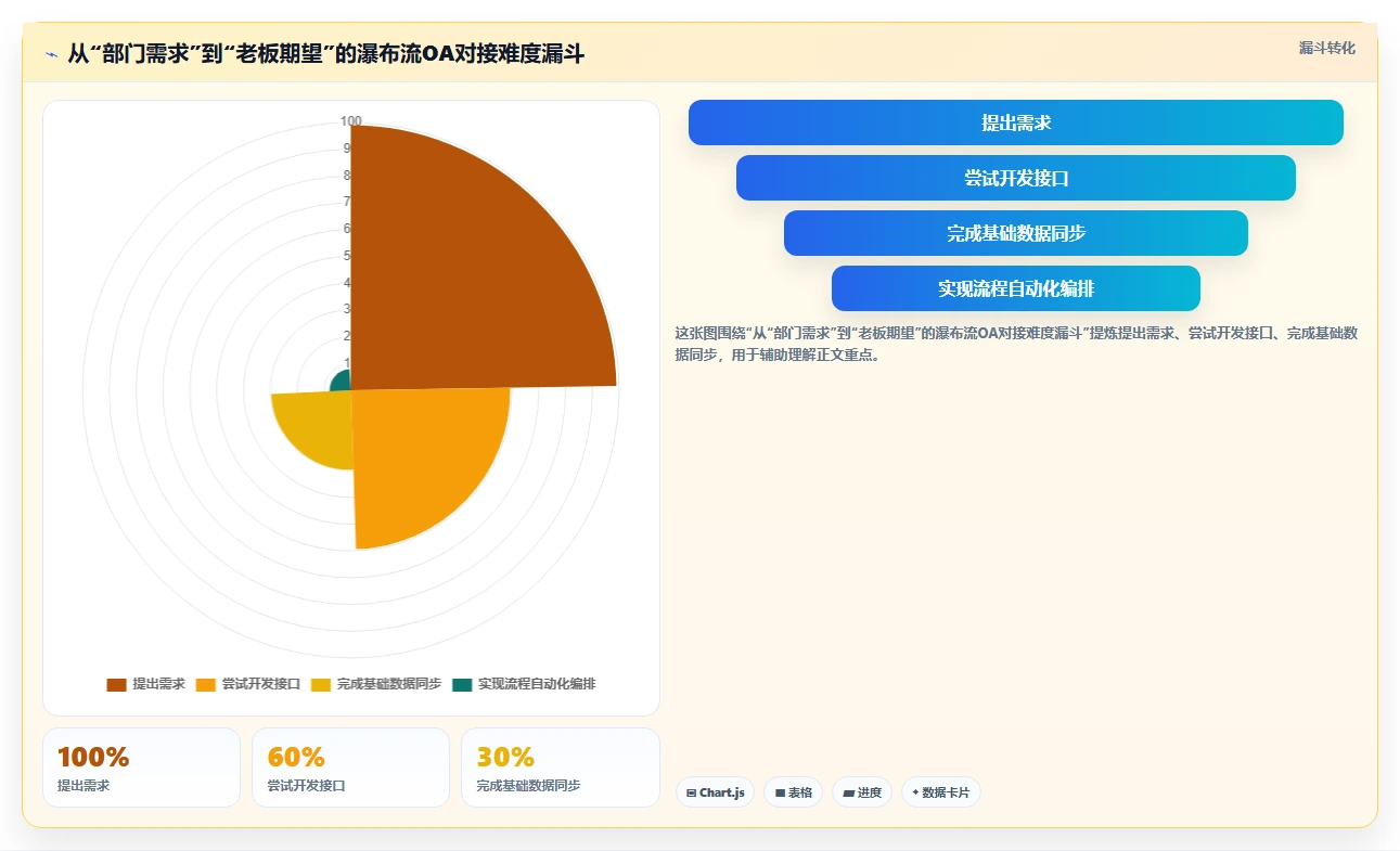 2026年能对接OA的瀑布流管理工具测评:哪款最值得选?
