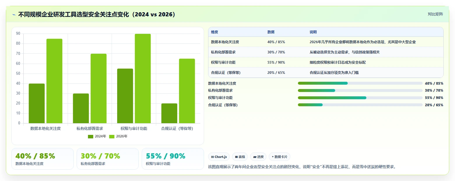 2026年安全的研发管理软件哪些值得试?精选工具深度测评推荐