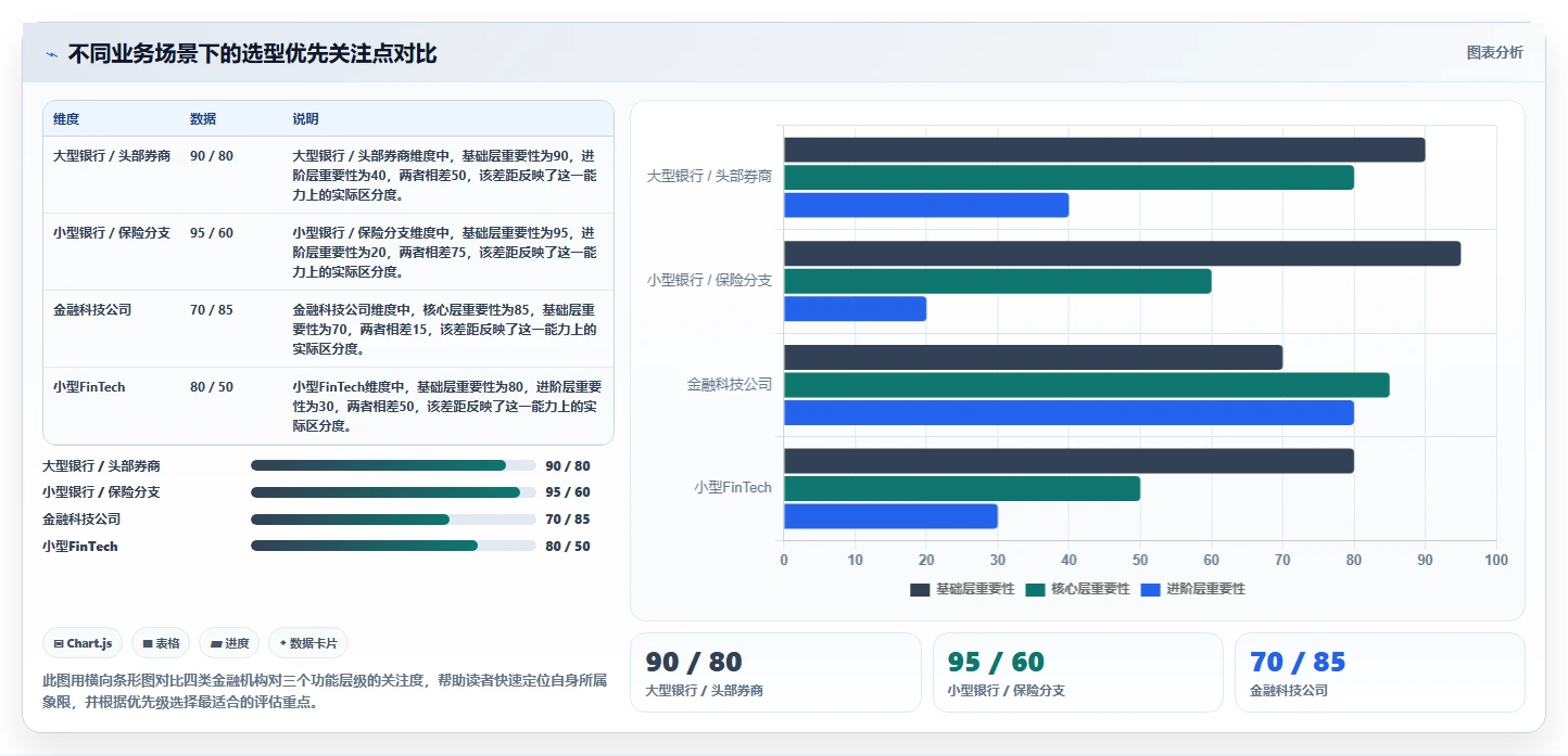 2026年金融行业需求管理系统怎么选?深度测评与选型指南
