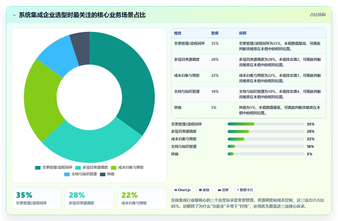 2026年系统集成项目管理平台选型指南:6款主流厂商深度对比