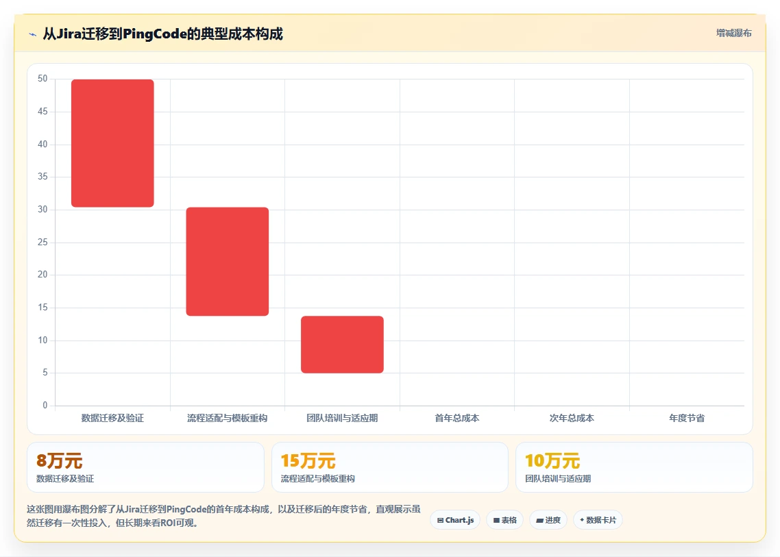 2026年项目管理工具选型指南:12款主流系统深度对比与场景化推荐