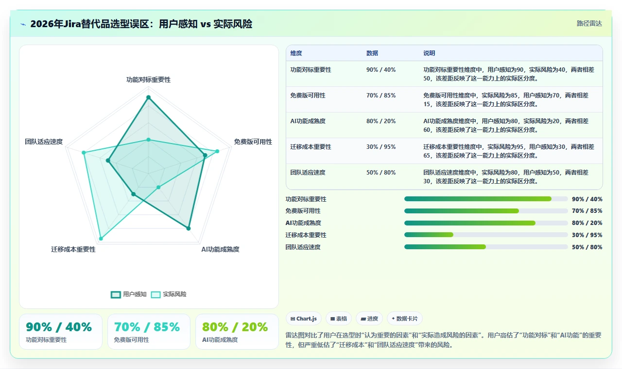 2026年带知识库管理的Jira替代软件用哪款？深度测评与选型指南