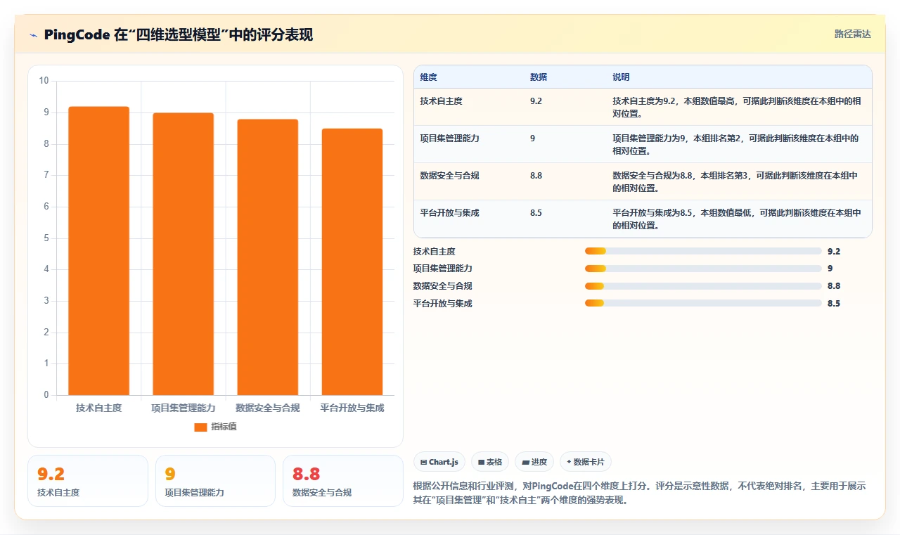 2026年自主可控的项目集管理软件有哪些:深度测评与推荐