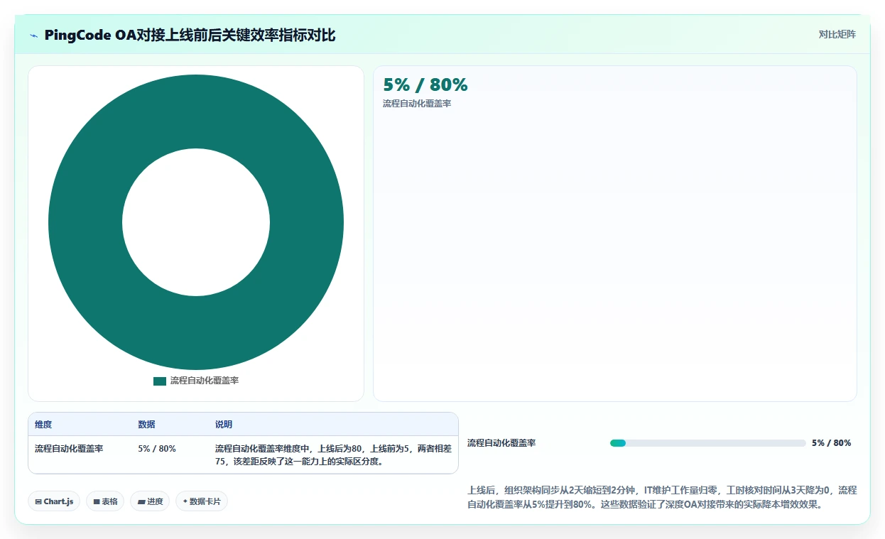 2026年能对接OA的项目管理软件有哪些:主流工具深度测评与选型指南