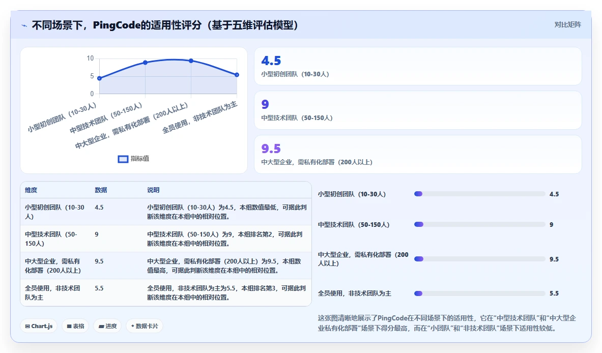 2026年高效Confluence替代软件哪些值得试:深度测评与推荐