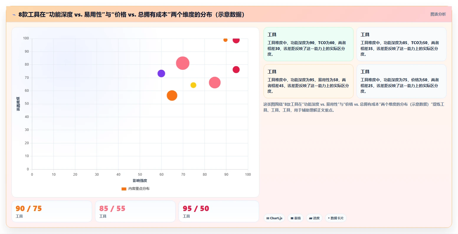 2026年国内项目规划管理软件选型指南:8款主流工具深度评测