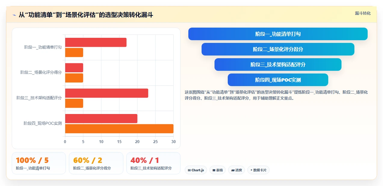 2026年PLM系统选型指南:三大主流平台技术架构与行业适配深度解析