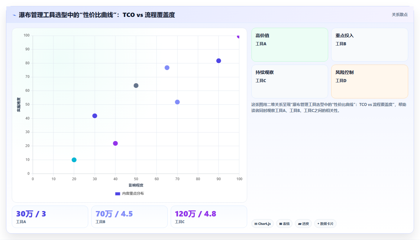 2026年性价比高的瀑布管理工具推荐：企业选型与测评指南