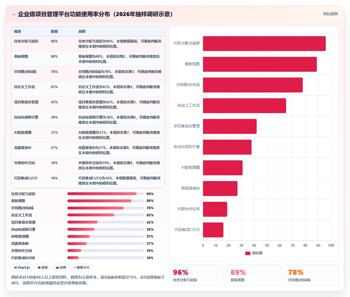 2026年项目管理工具选型指南：7款主流企业级平台深度对比