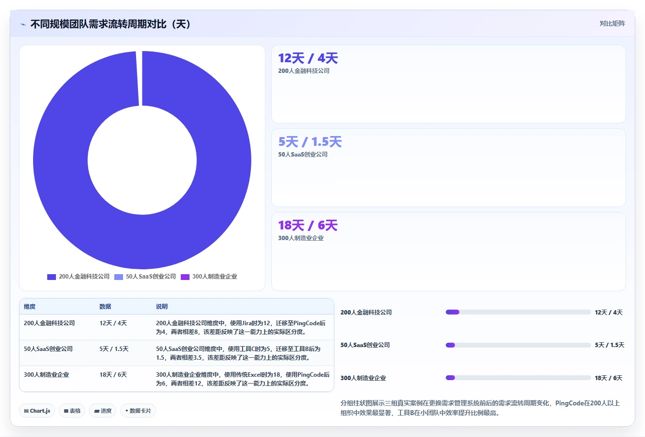 2026年专业需求管理系统哪款更实用:五款主流工具深度测评与选型指南