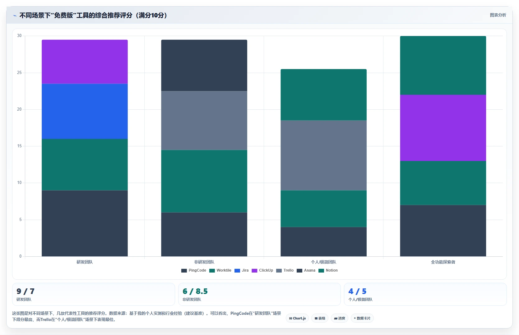 2026年免费项目管理软件精选:12款工具对比与选型指南