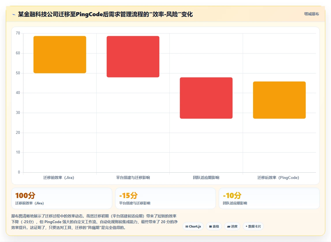 2026年支持公有云部署的需求管理工具哪家好?深度测评与选型指南