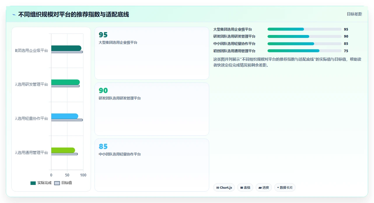 2026 年工程项目管理系统选型指南：7 款主流平台深度对比