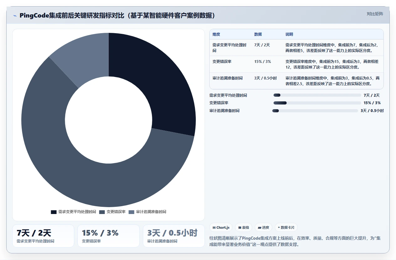 2026年能对接PLM的需求管理系统有哪些：深度测评与选型指南