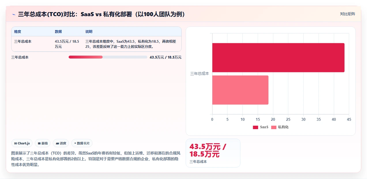 2026年性价比高的项目管理工具选哪个：深度测评与推荐