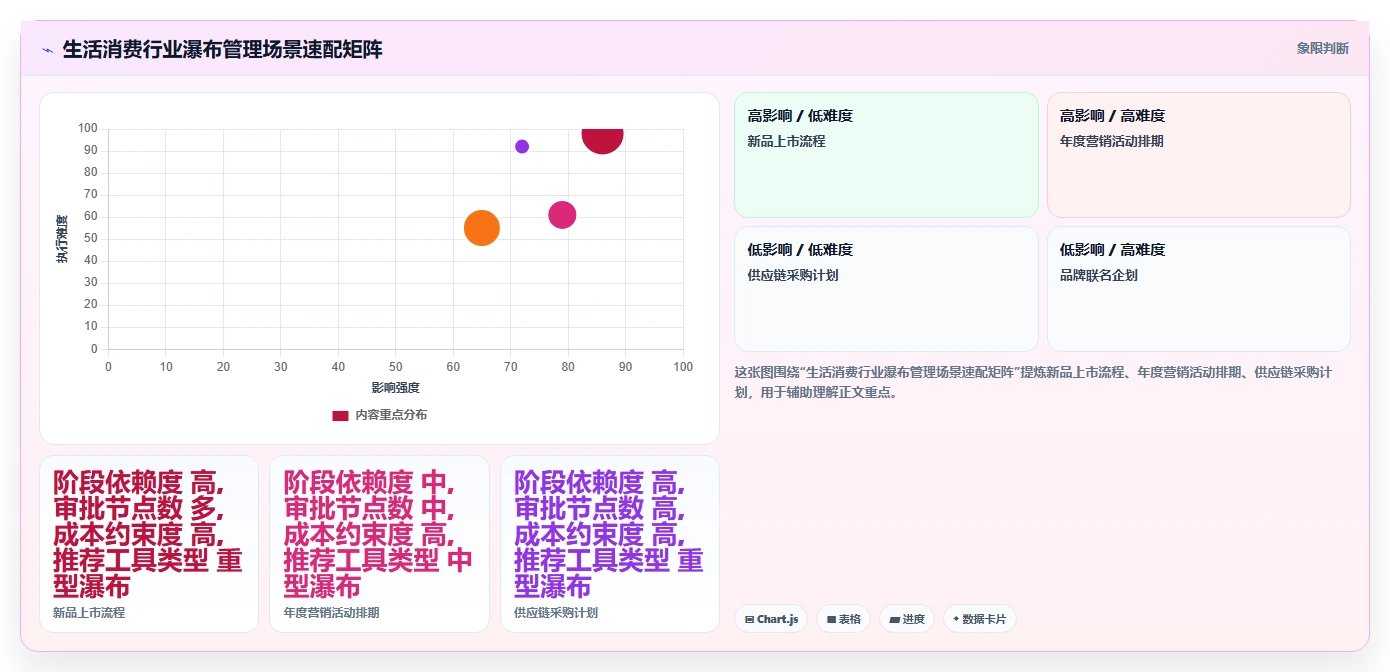 2026年生活消费行业瀑布管理工具哪个好用？深度测评与推荐