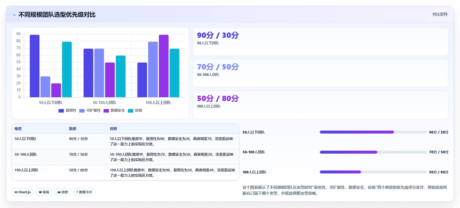 2026年易上手的project管理工具推荐:新手选型与实操指南