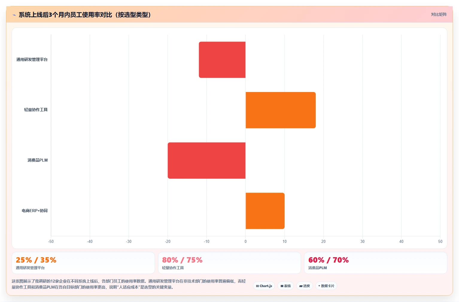 2026生活消费行业产品管理系统推荐:高效工具深度测评与选型指南
