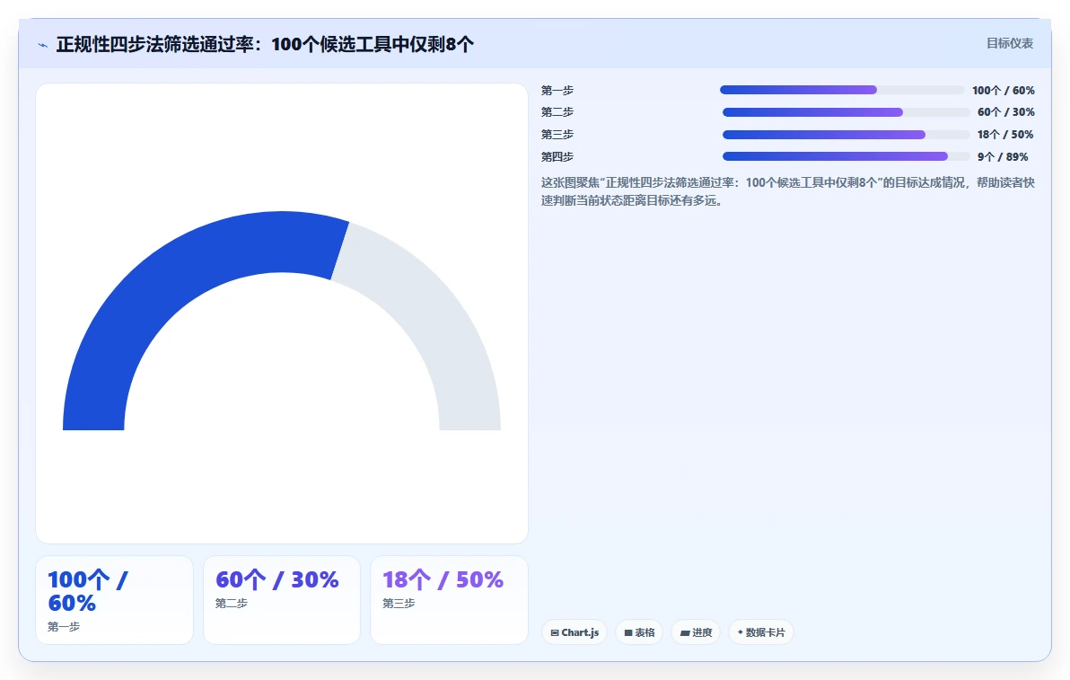 2026年正规的项目管理工具排行榜与十大主流软件深度测评