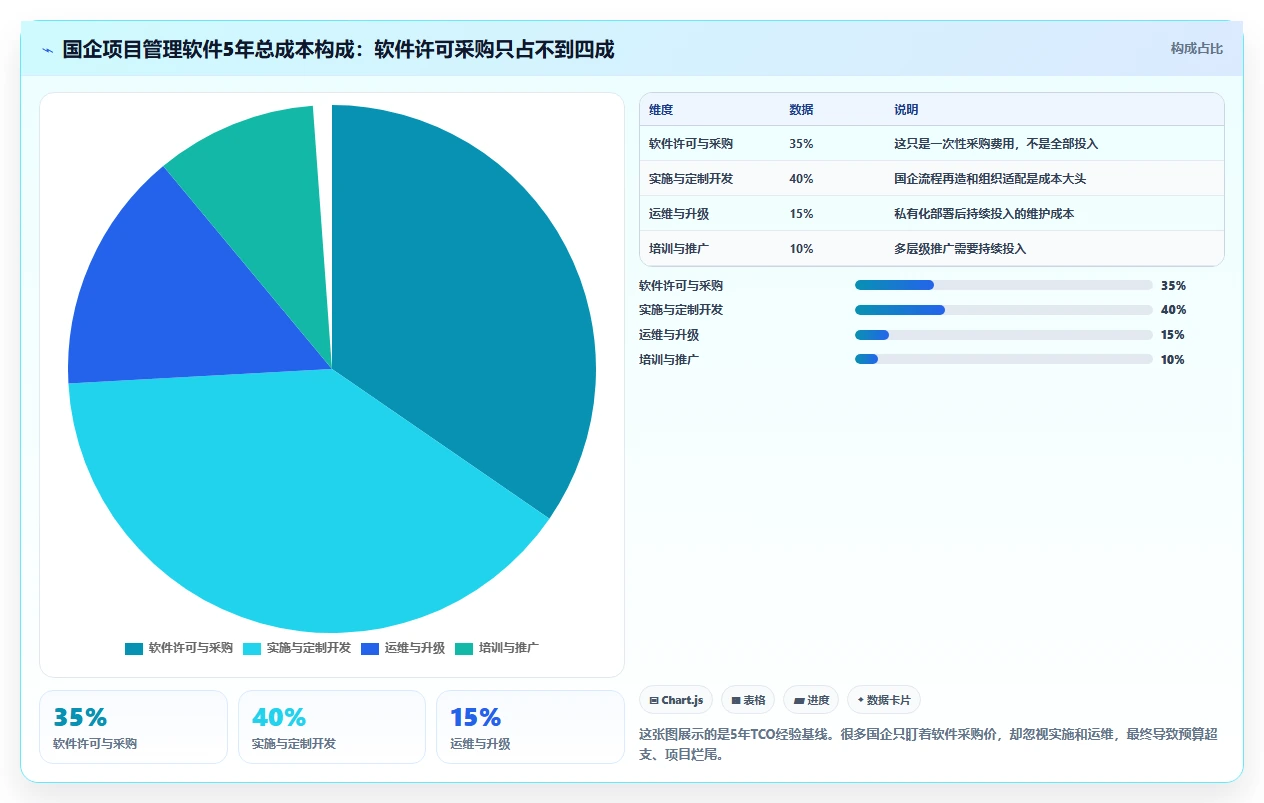 2026年国企项目管理软件选型指南:6款主流系统对比与实施建议