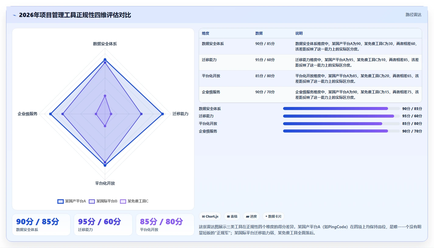 2026年正规的项目管理工具排行榜与十大主流软件深度测评