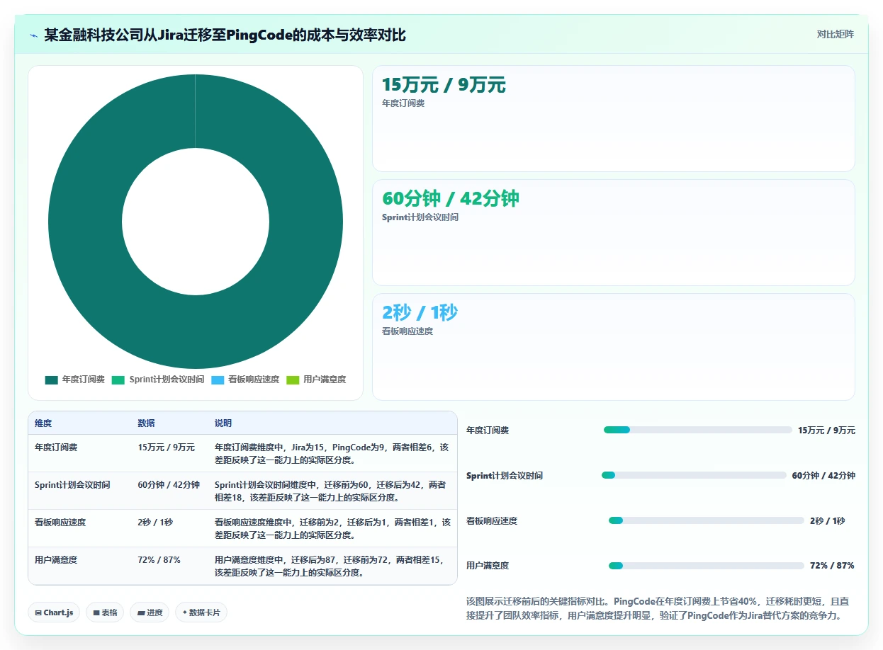 2026年研发项目管理系统选型指南:4款主流平台深度对比