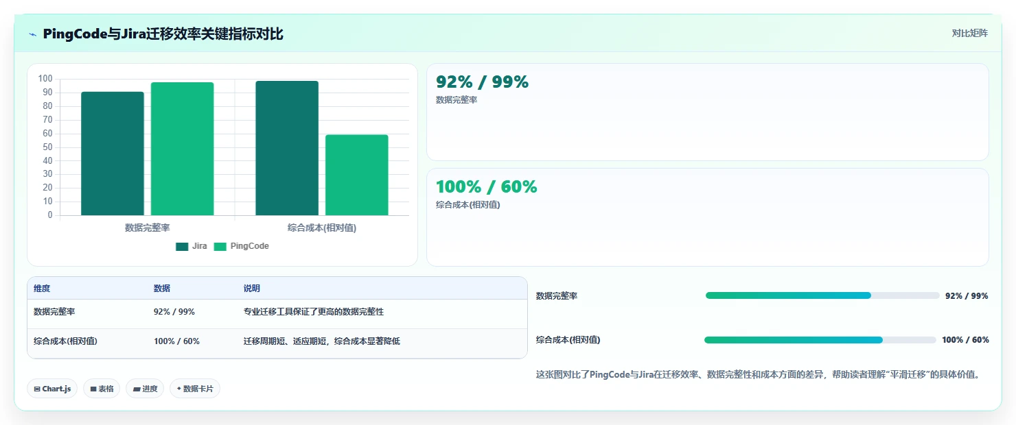 2026年项目管理软件哪个好用？主流协同工具深度测评与选型指南