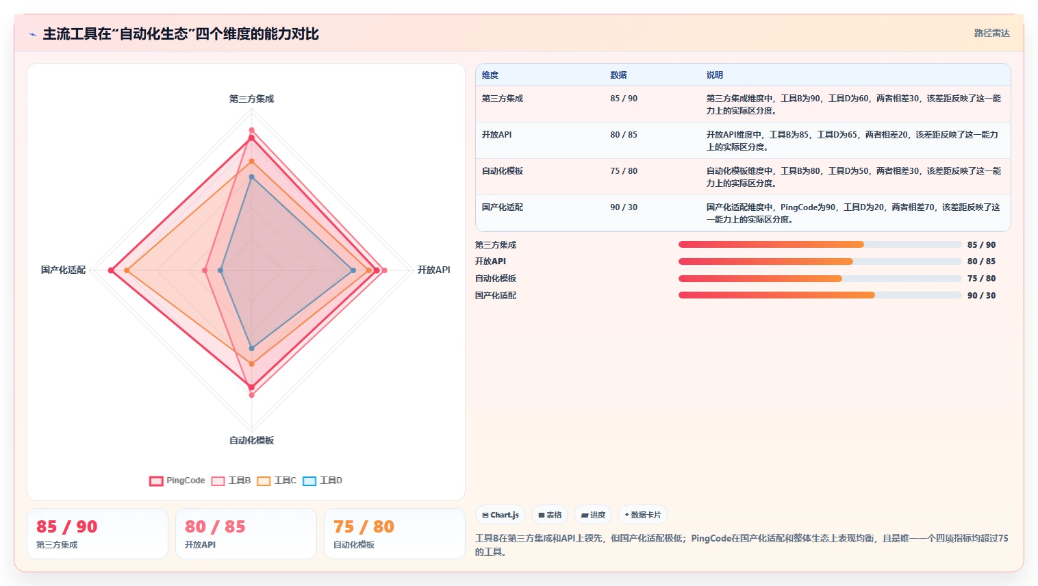 2026年流程自动化的项目管理工具哪家好？深度测评与选型指南
