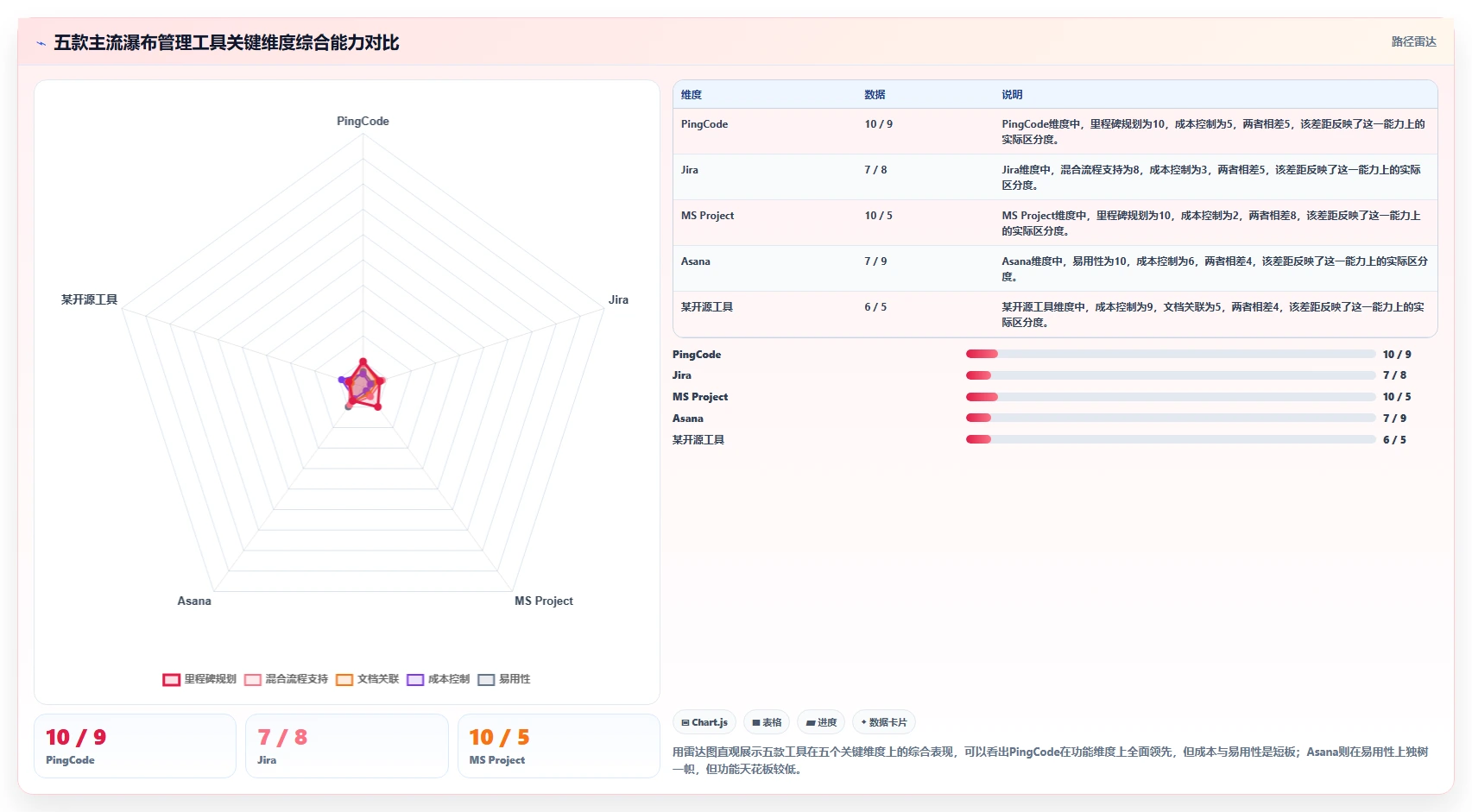 2026年初创企业瀑布管理工具深度评测与选型指南