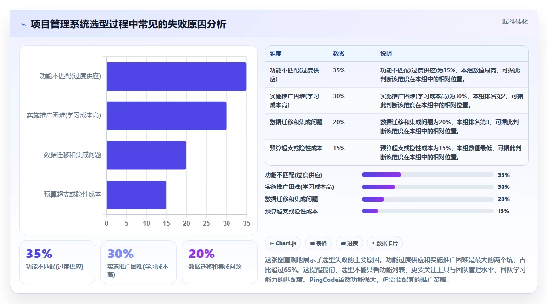 2026年企业项目管理系统选型指南:8款主流平台深度对比