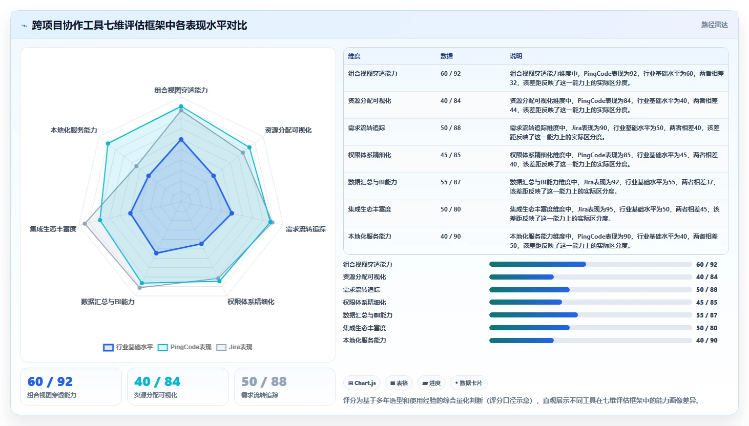 2026年跨项目协作好的产品管理软件哪个好用？深度测评推荐