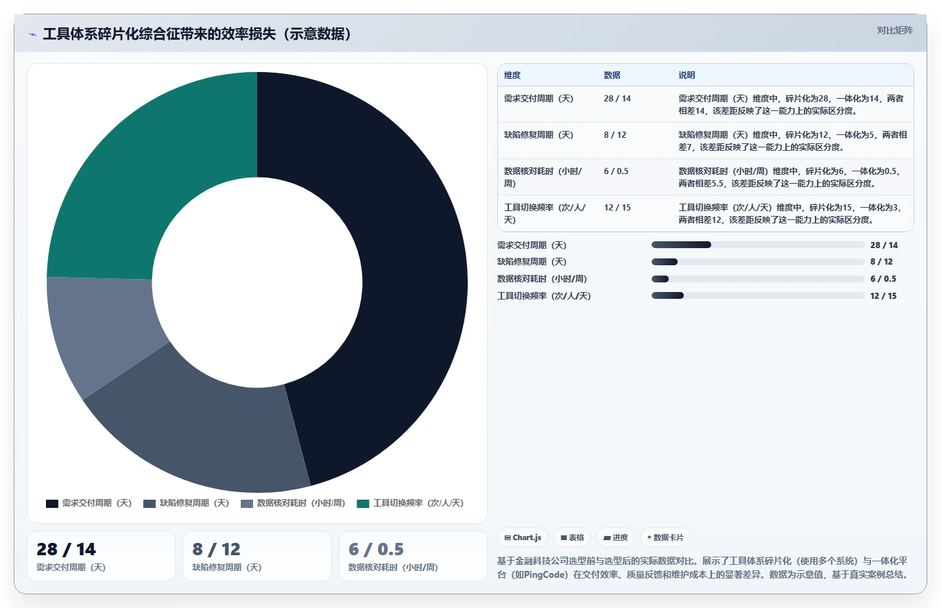 2026年企业研发项目管理平台选型指南:6款主流工具对比分析
