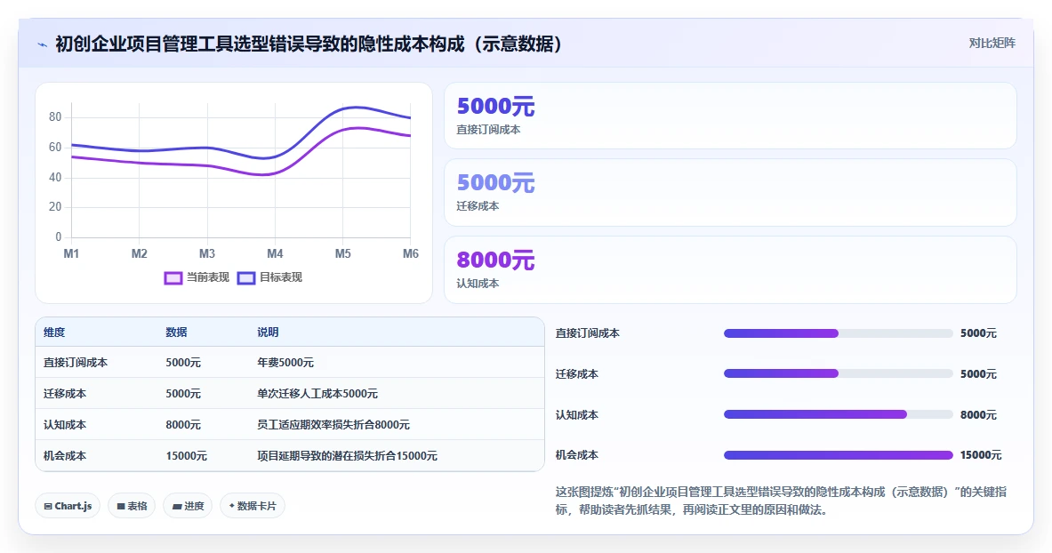 2026年初创企业项目管理工具哪个最实用？深度测评与选型指南