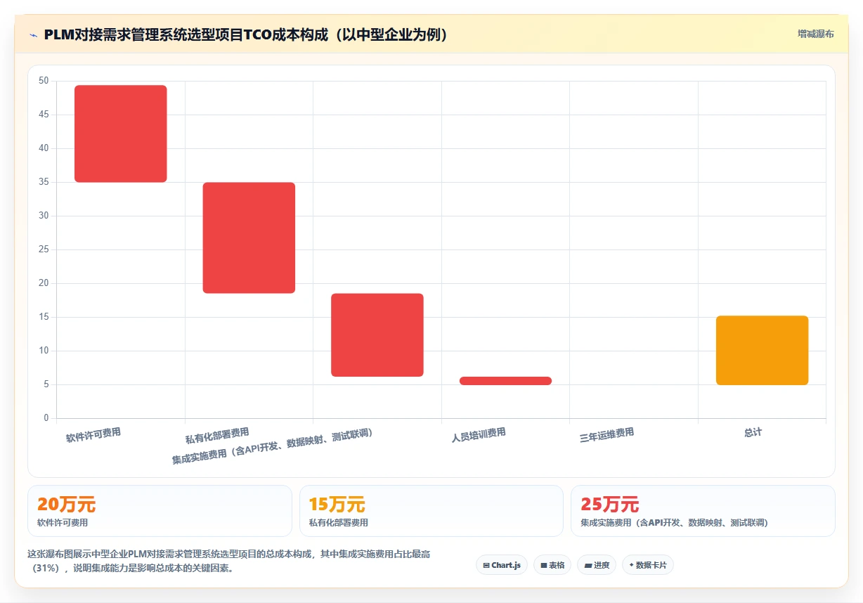 2026年能对接PLM的需求管理系统深度测评与选型指南