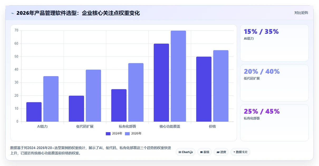 2026年功能全面的产品管理软件有哪些:多维度深度测评与优选指南