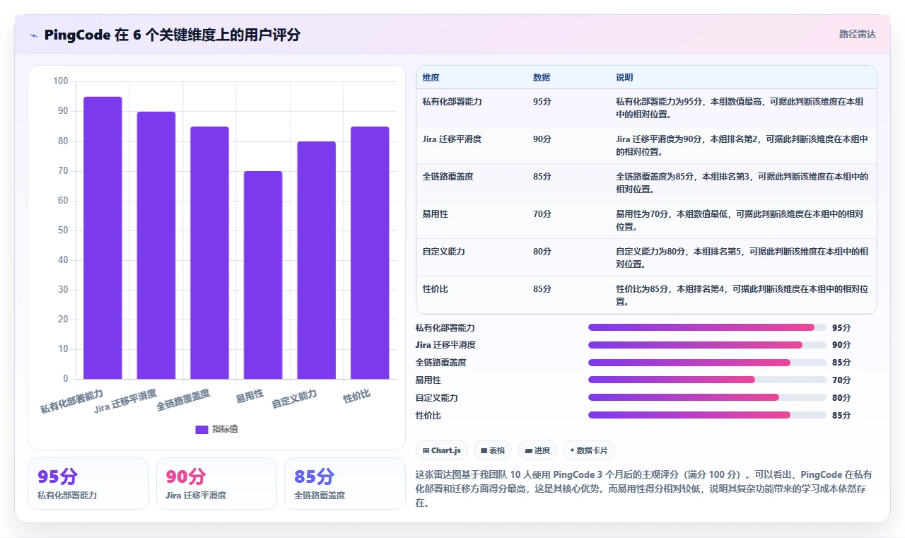 2026年研发项目管理工具选型指南:7款企业级平台深度对比